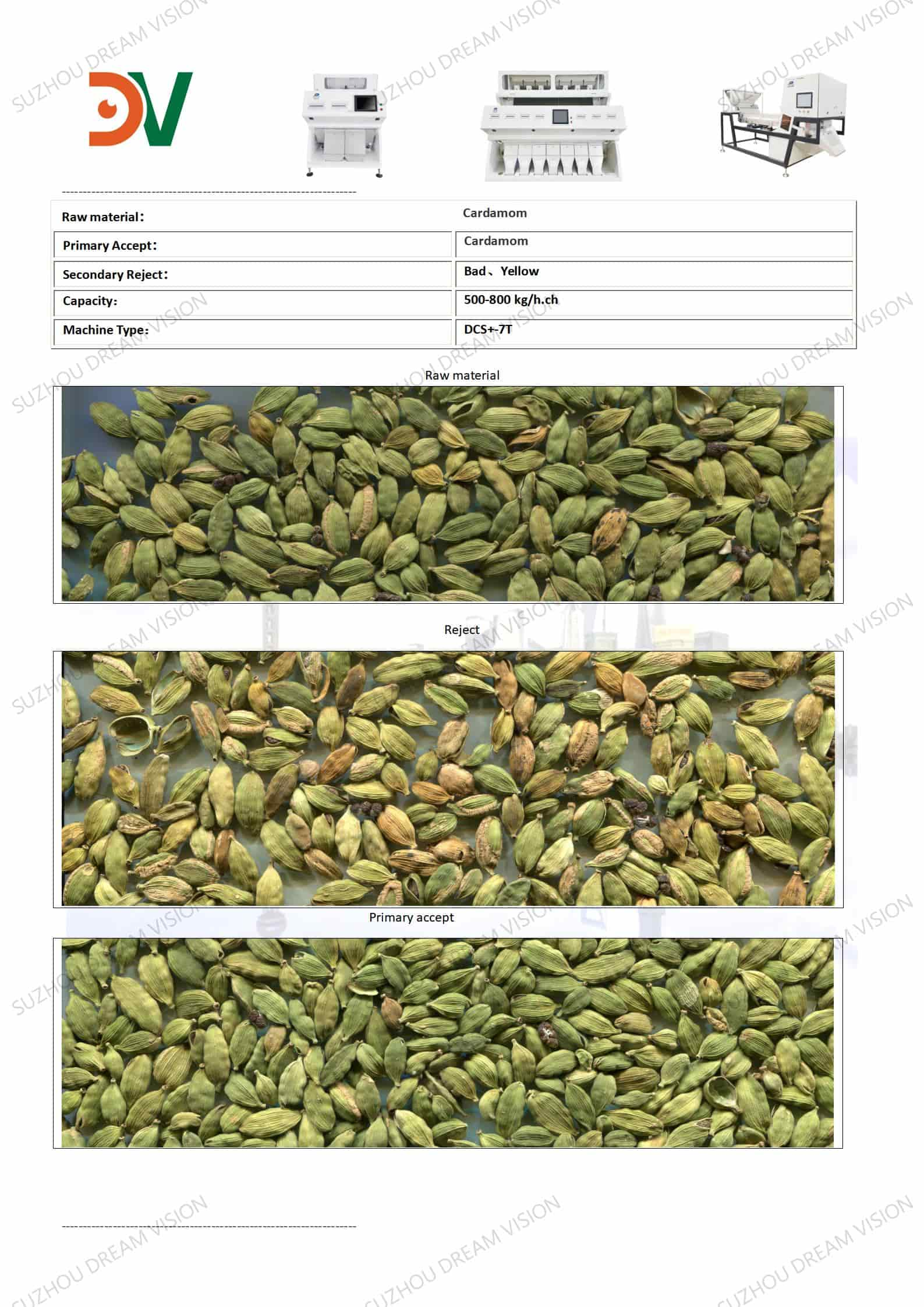 Rapport de test de cardamome