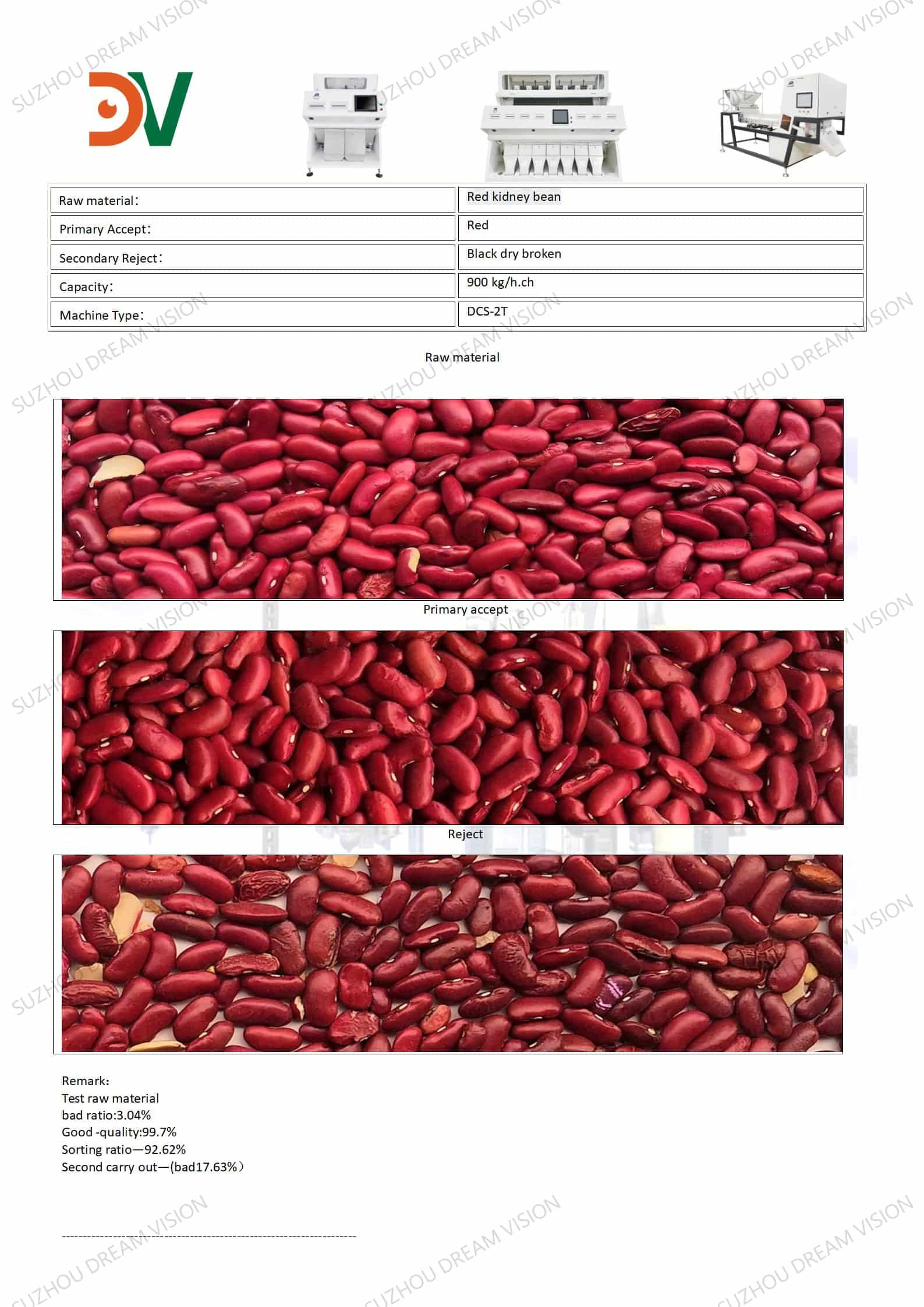 Rapport de test sur les haricots rouges