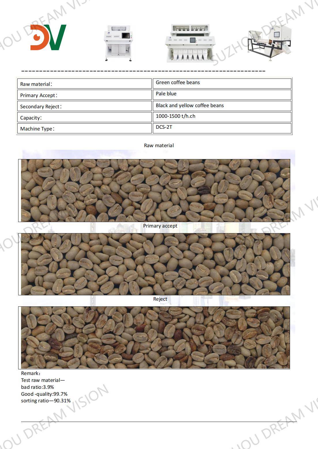 Rapport de test de tri des grains de café vert