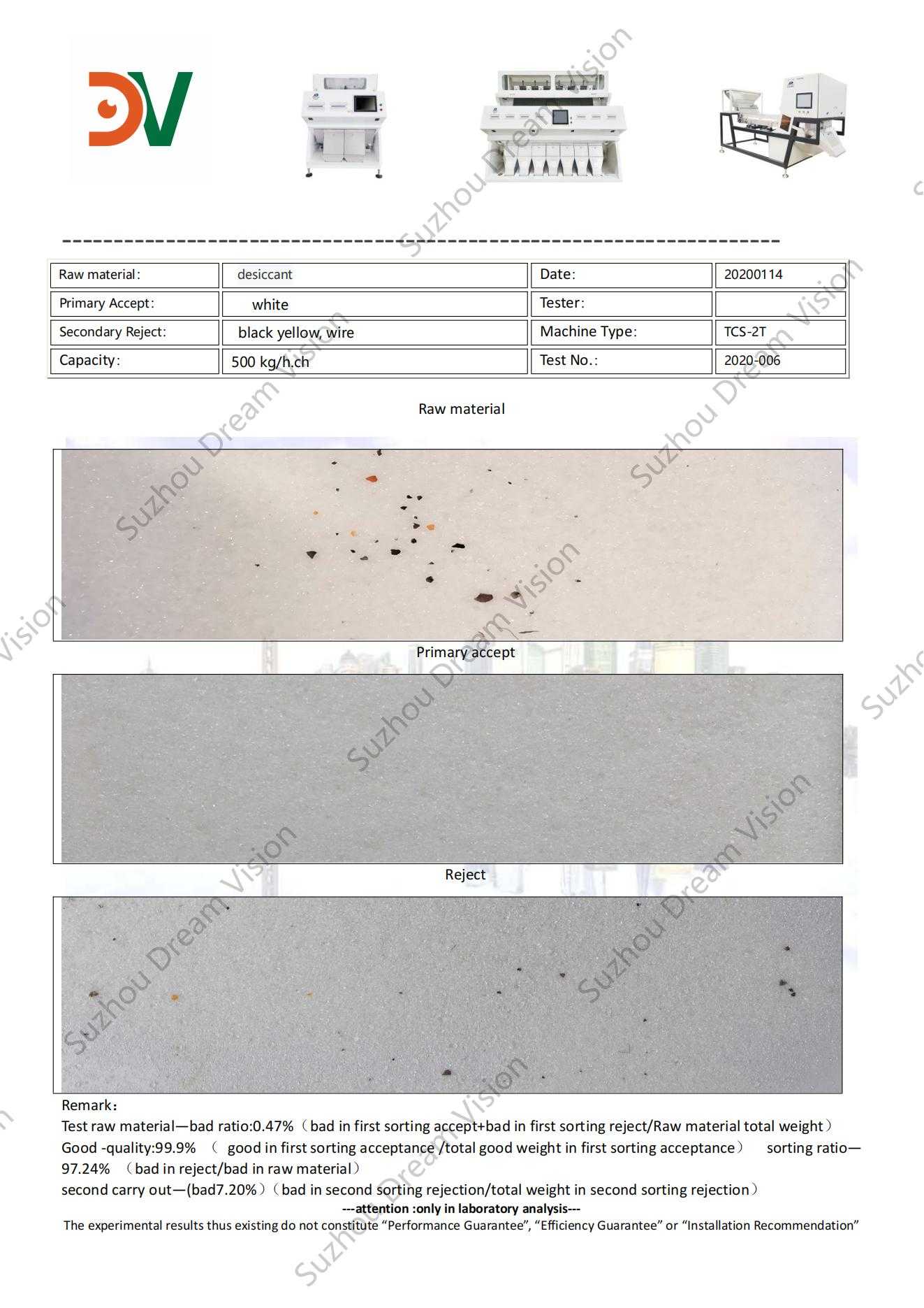 Rapport du trieur de couleurs déshydratant