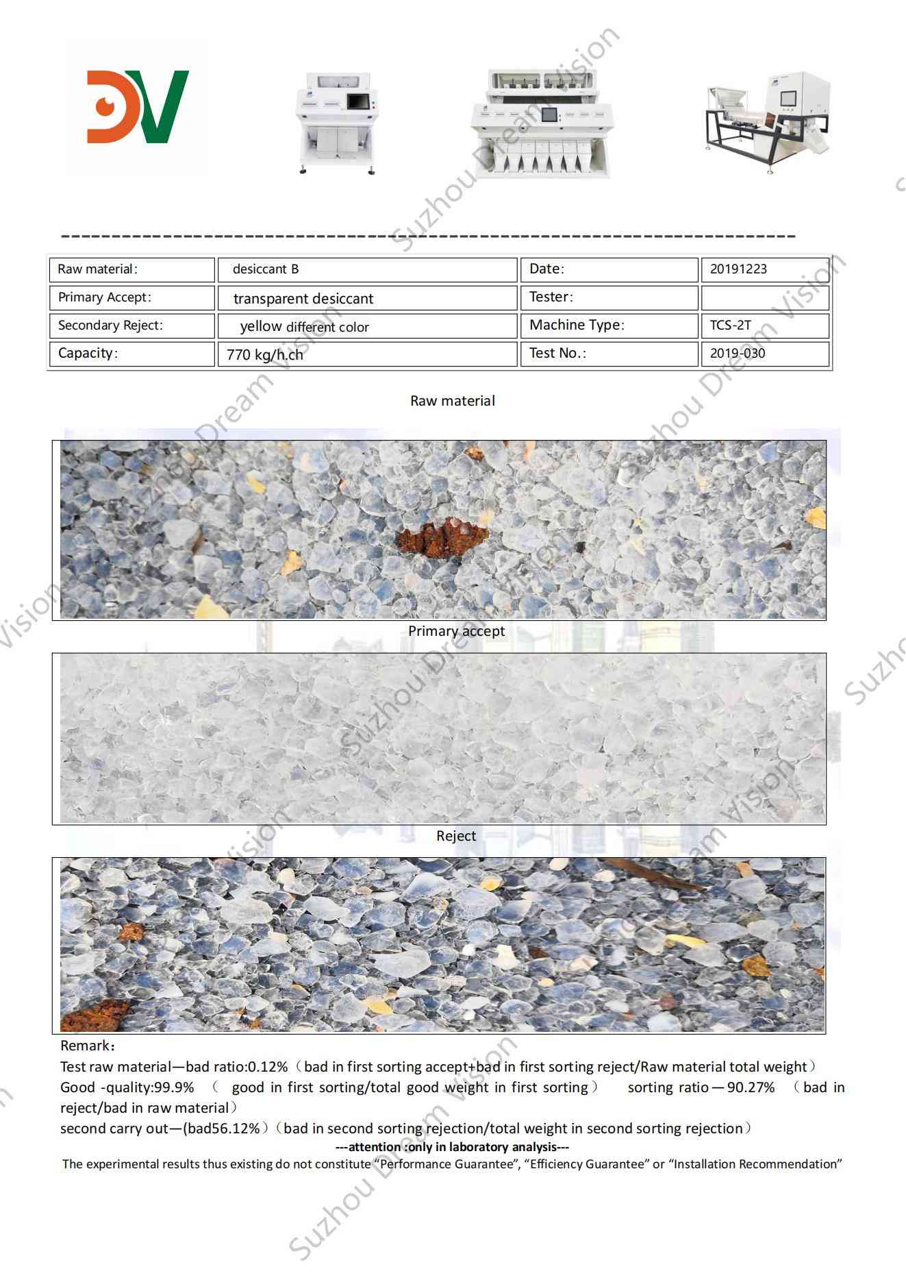 Rapport du trieur de couleurs déshydratant B