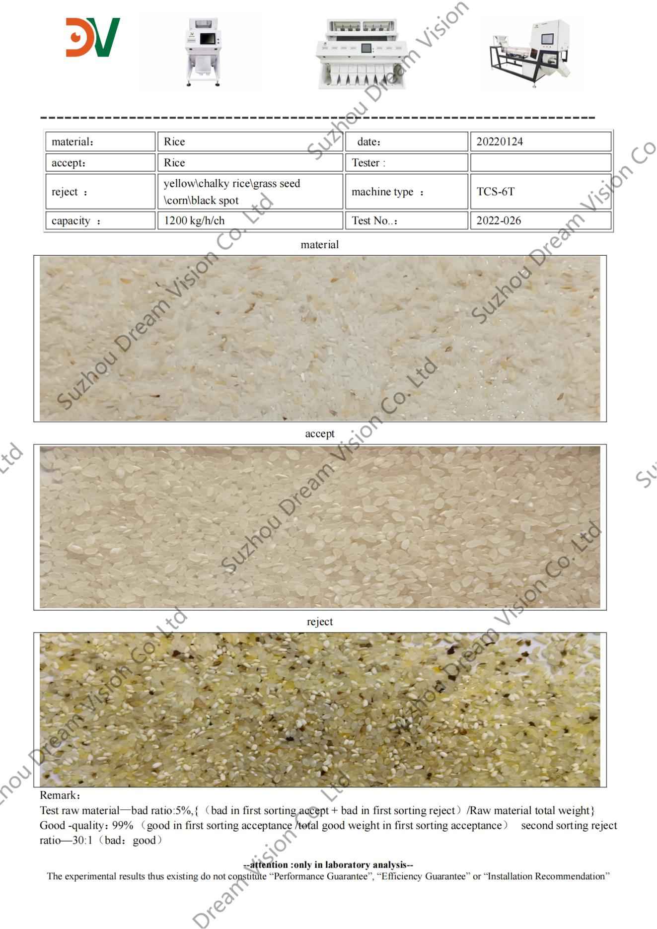 Rapport de test du trieur de couleurs de riz