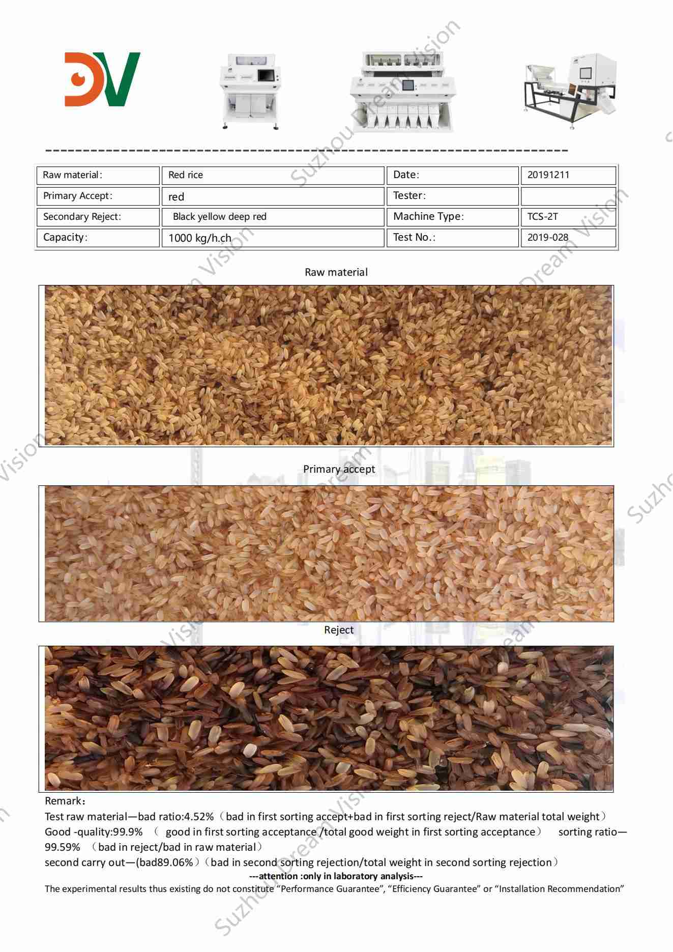 Rapport de test du trieur de couleurs de riz rouge