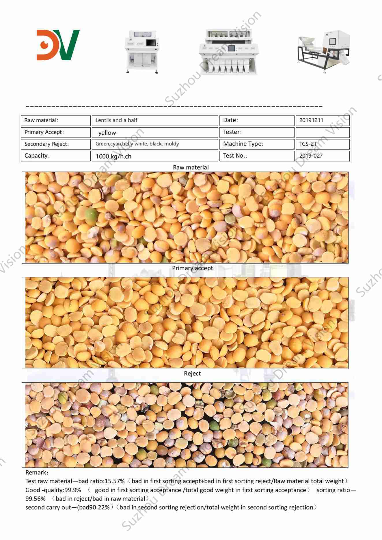 Rapport de test du trieur de lentilles et d'une demi-couleur