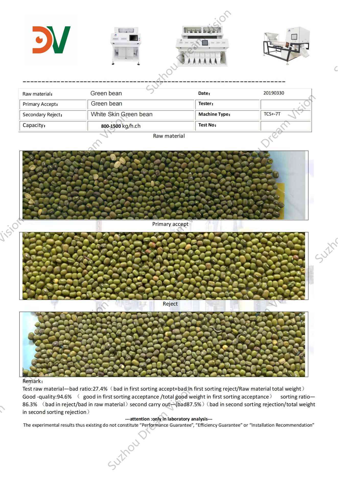 Rapport de test du trieur de couleurs de haricots verts