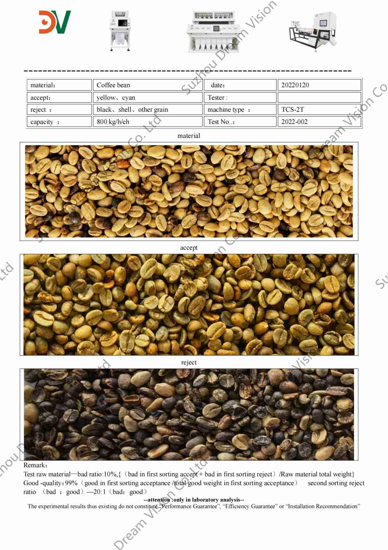 Rapport de test du trieur de couleurs de grains de café