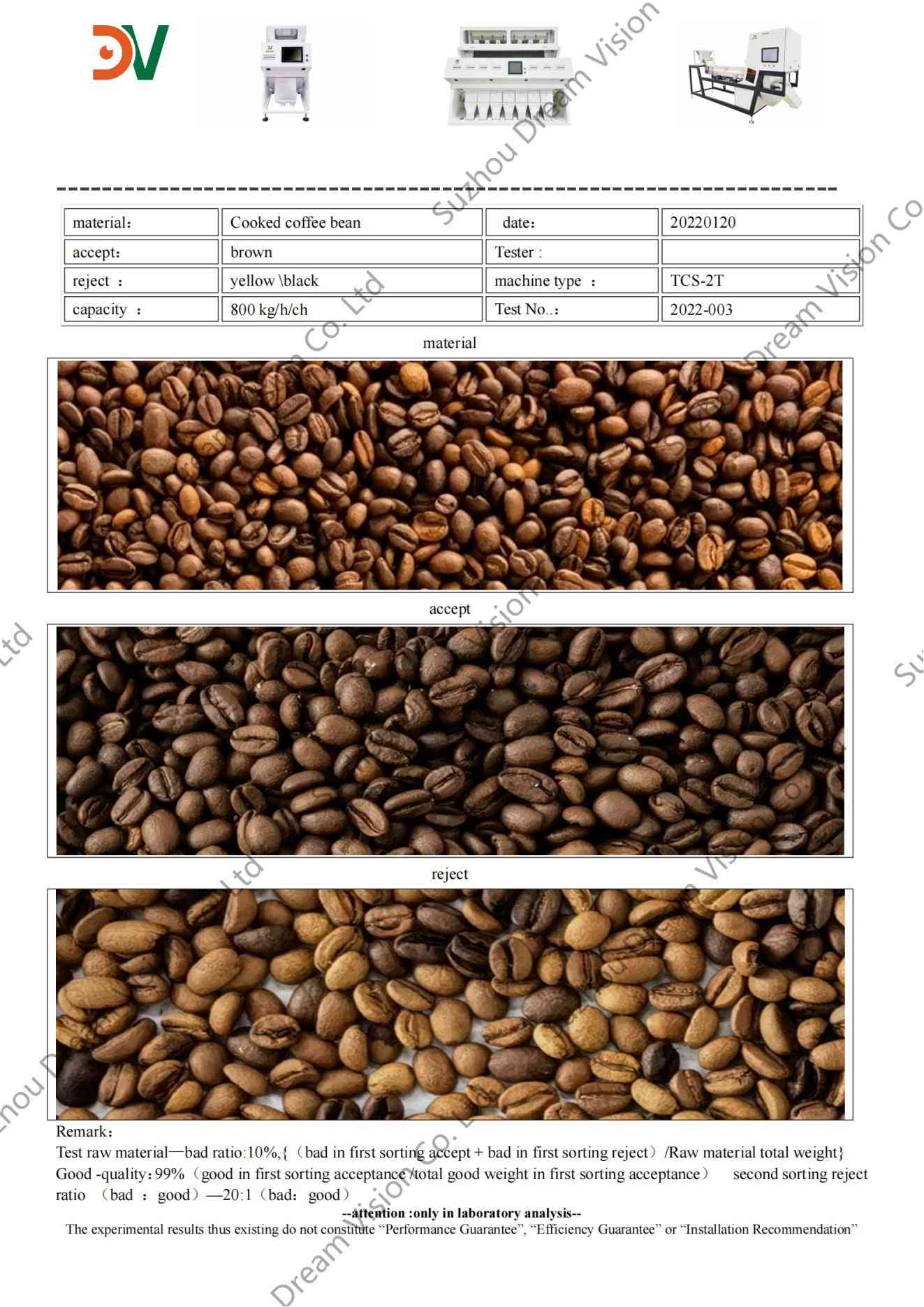 Rapport de test du trieur de couleurs de grains de café cuits