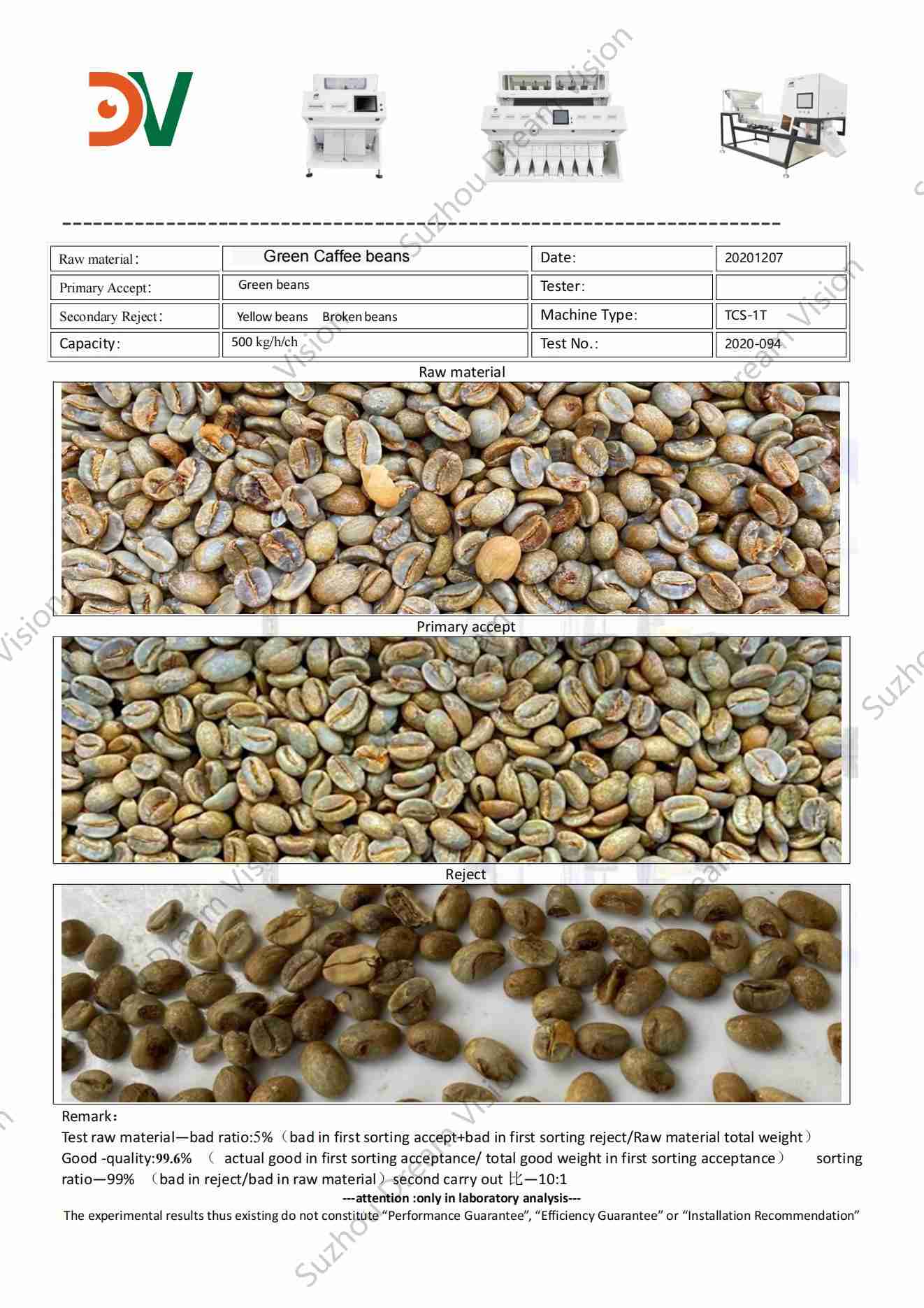 Rapport de test du trieur de couleurs de grains de café vert