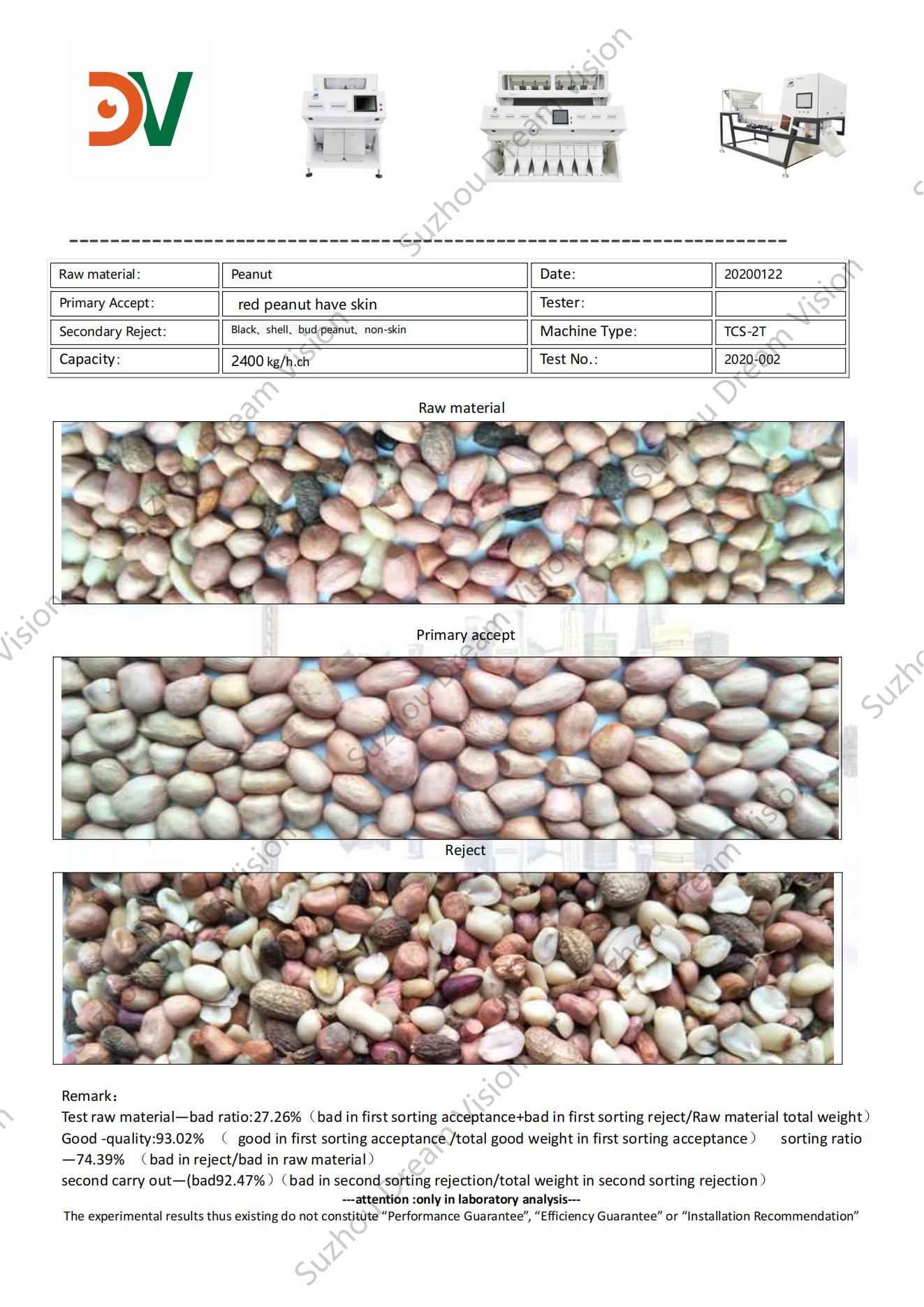 Rapport de test du trieur de couleurs d'arachide