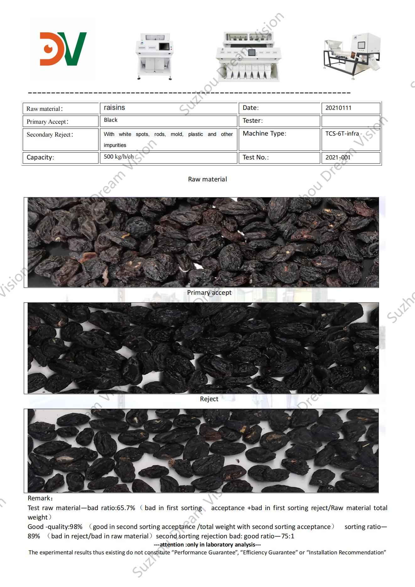 Rapport de test du trieur de couleurs de raisins secs