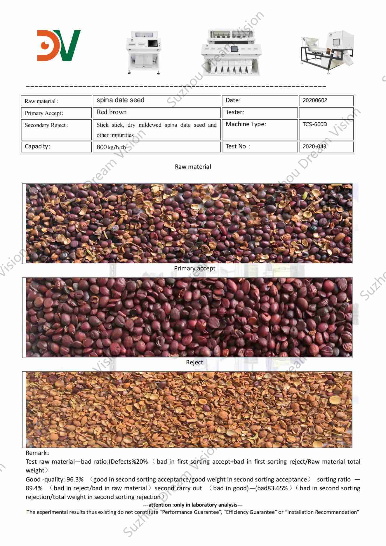 Rapport de test du trieur de couleurs de graines Spina Date