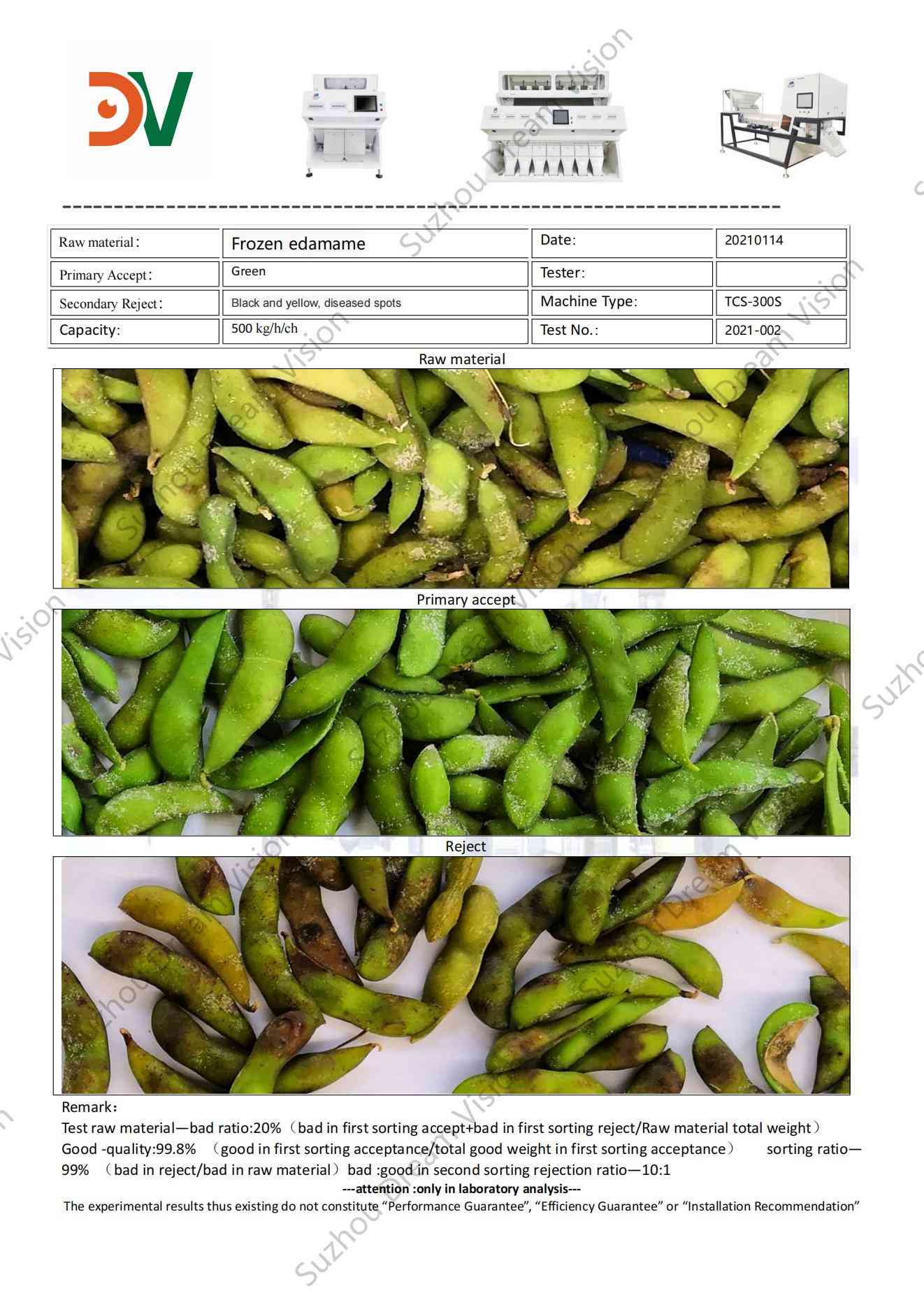 Rapport de test du trieur de couleurs Edamame congelé